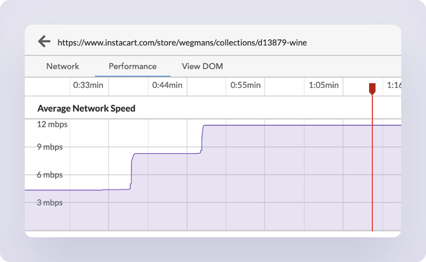 Network Speed