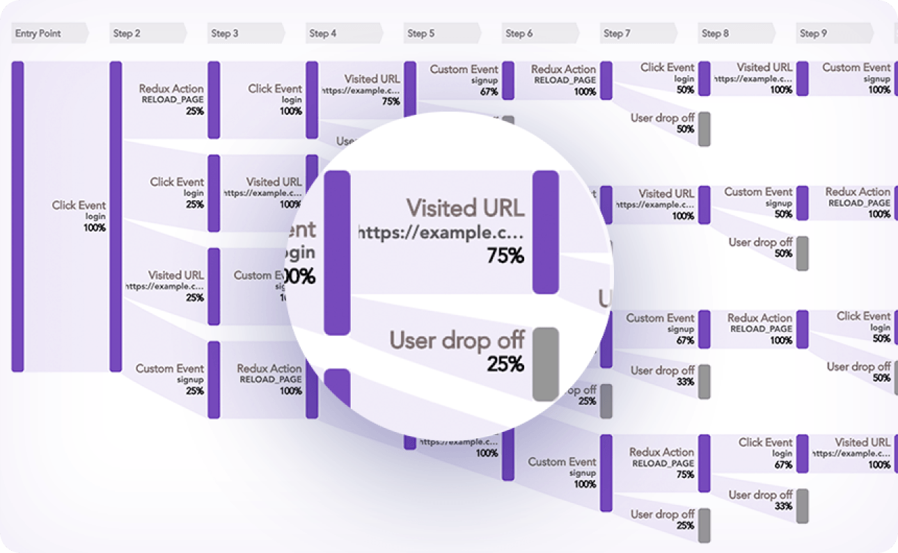 App analytics